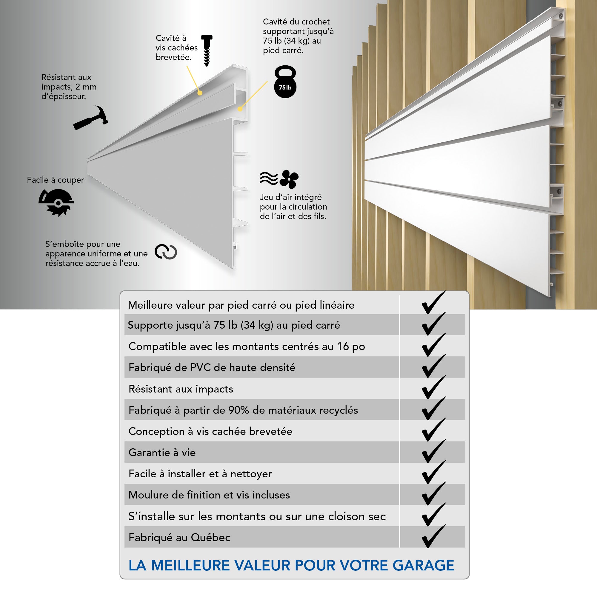Panneaux de PVC – Ensemble d'organisation – STEALTH