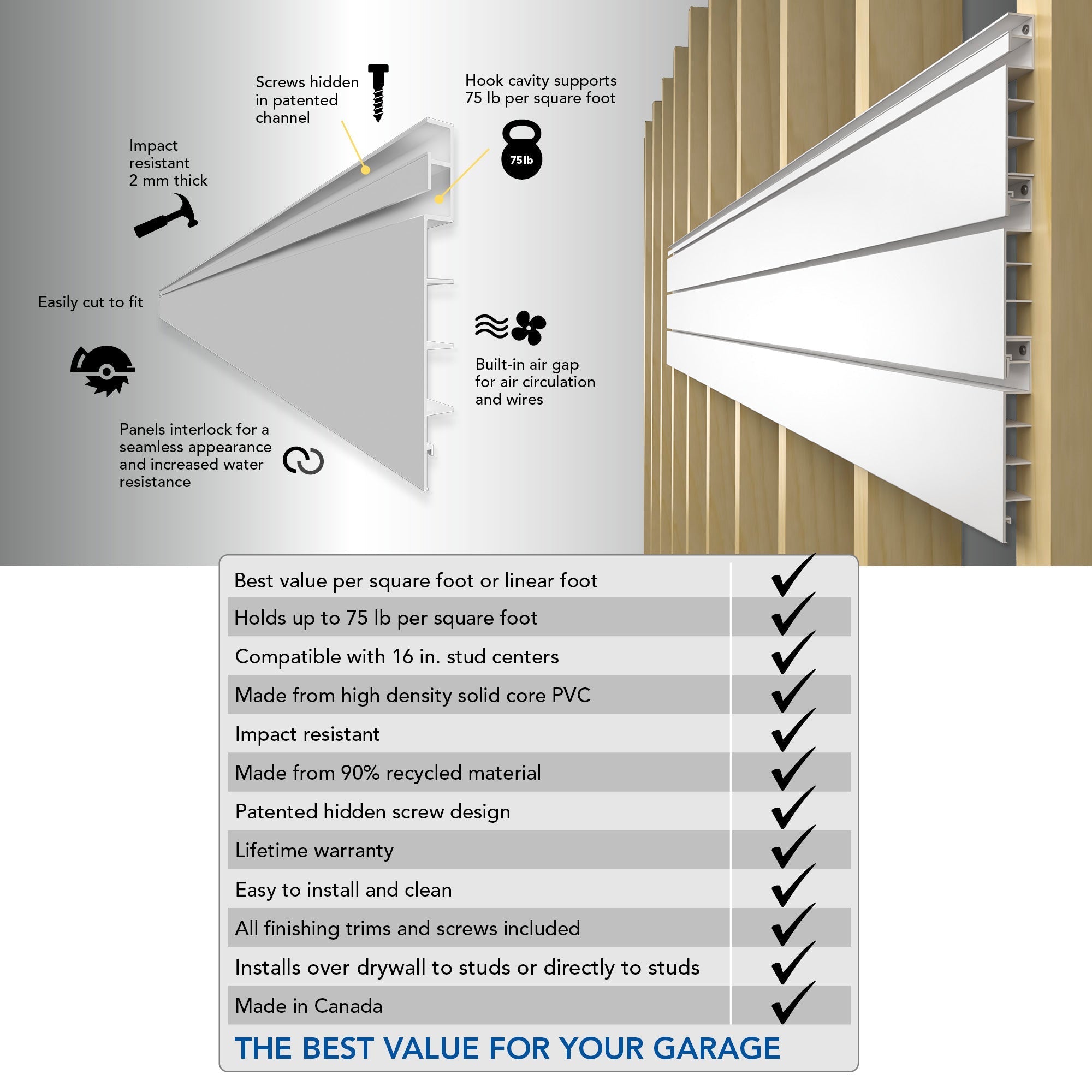 Best Slatwall garage storage system. Durable PVC. Strong Slatwall with a lifetime warranty. 4x8 ft Slatwall Section. White Slatwall. White Slat board . Perfect for garage tool storage. Garage wall organization.